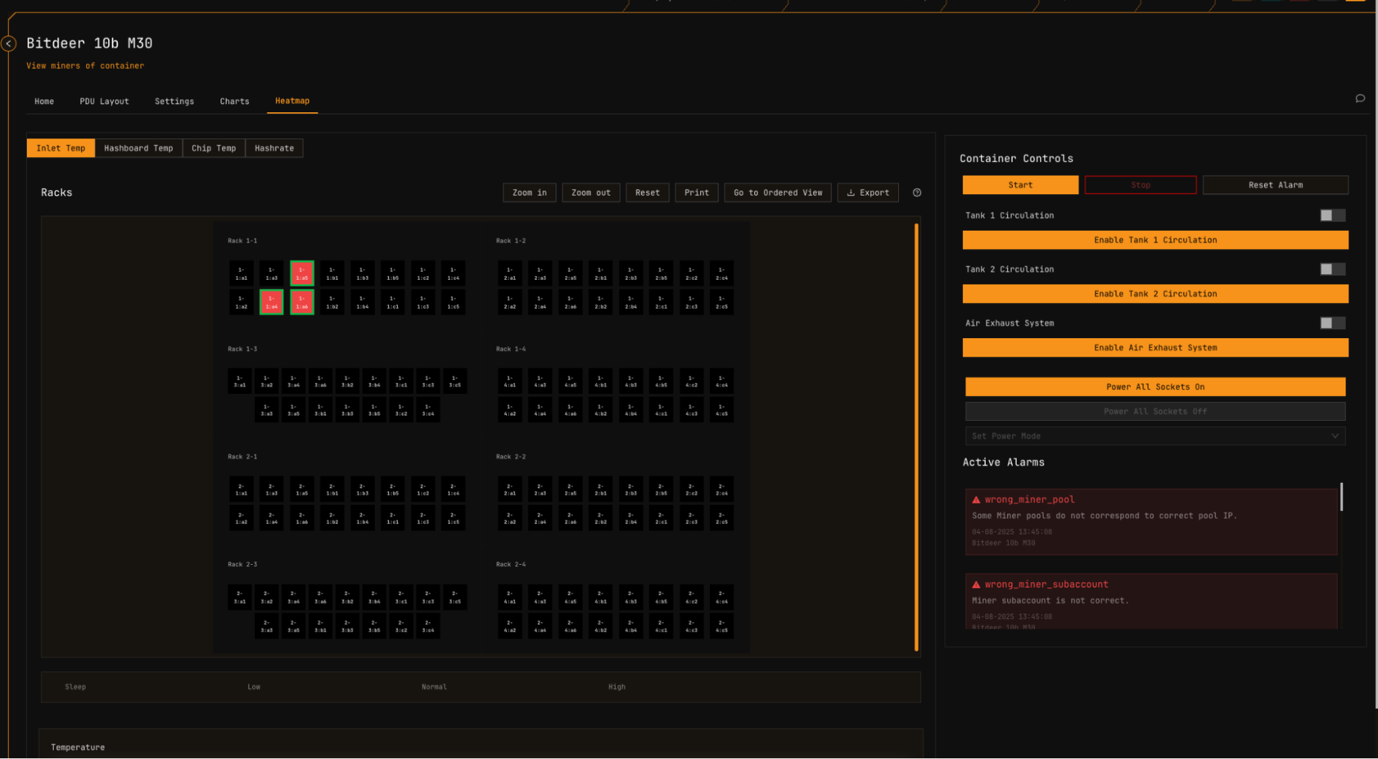 Heatmap Overview