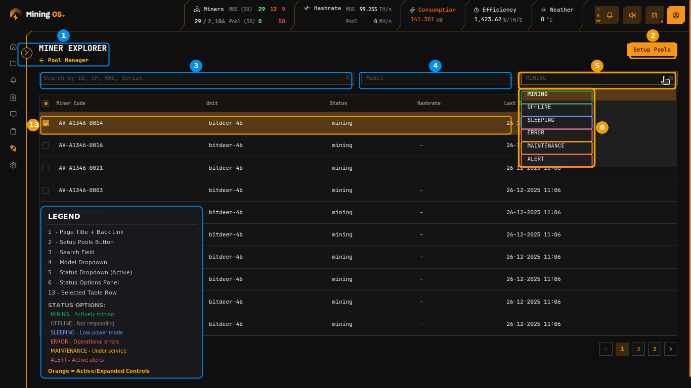Status Dropdown