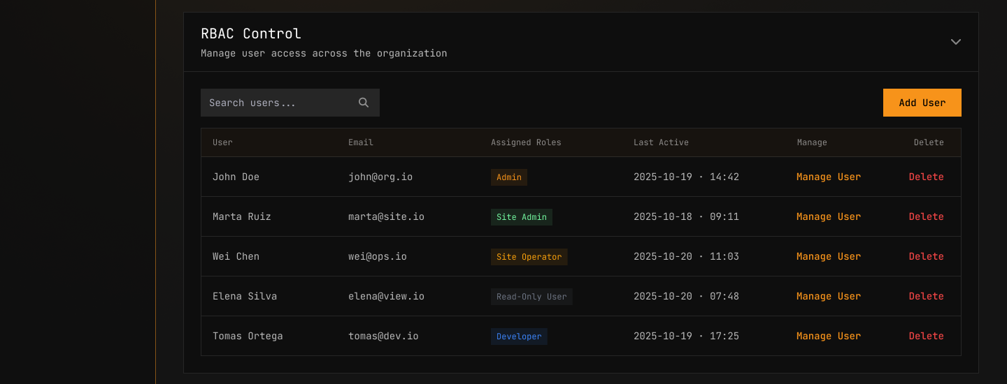 RBAC Control panel